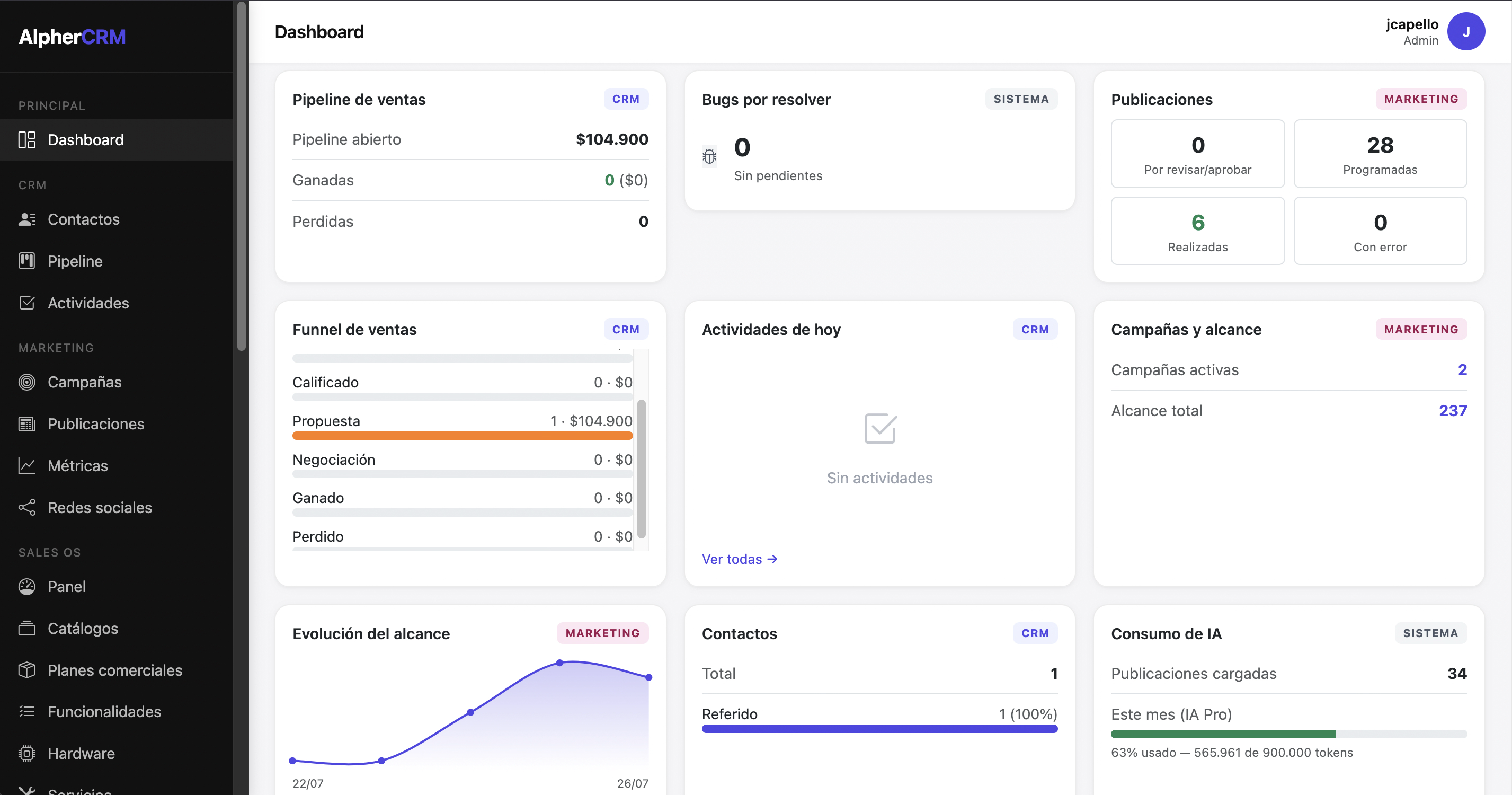 Panel de control de Alpher CRM con pipeline de oportunidades y campañas de marketing